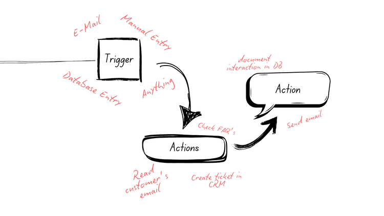 Left workflow diagram