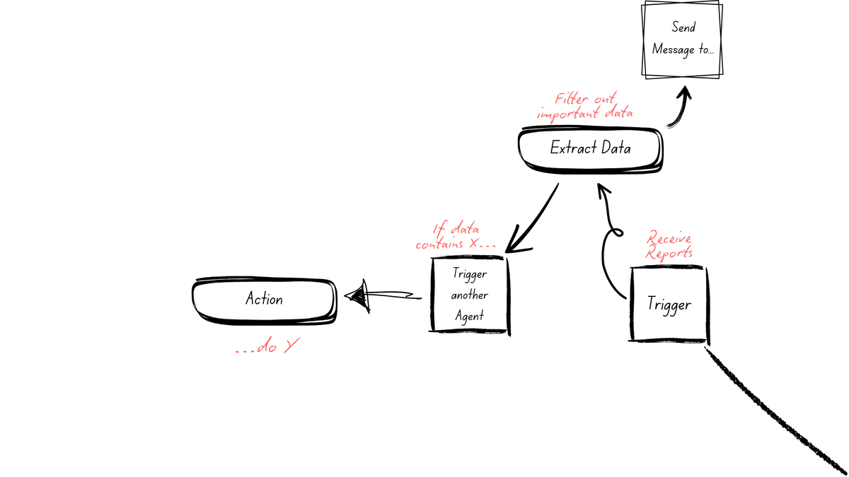 Right workflow diagram